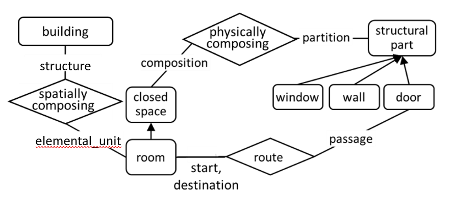 designpattern_building