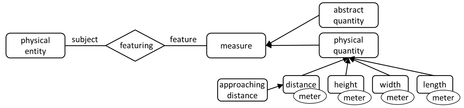 designpattern_featuring