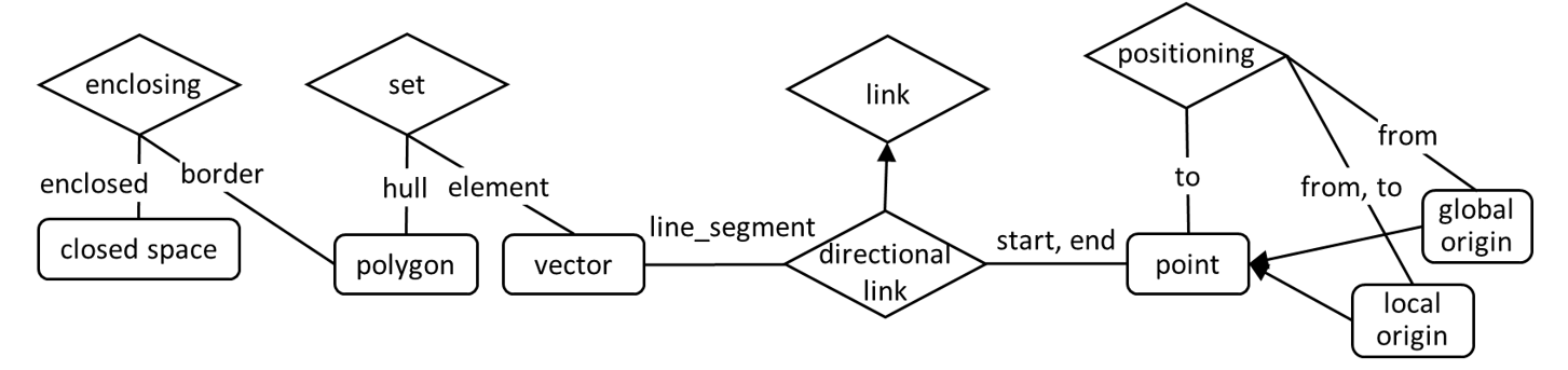 designpattern_space