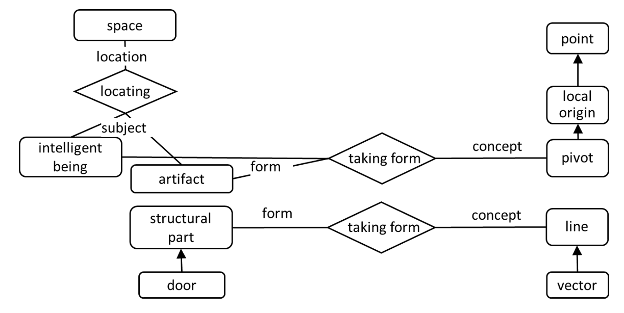 designpattern_takingform