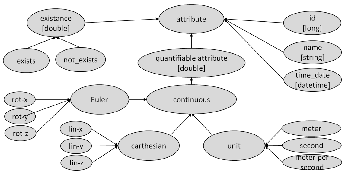 taxonomy_attributes