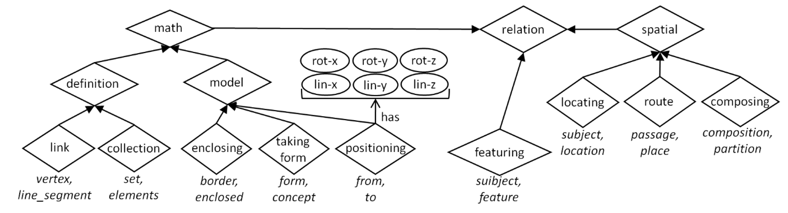 taxonomy_relations